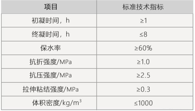 輕質(zhì)抹灰石膏標準2